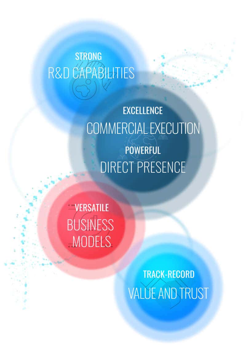 Why Partner with MENARINI