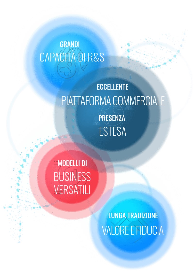 Why Partner with MENARINI
